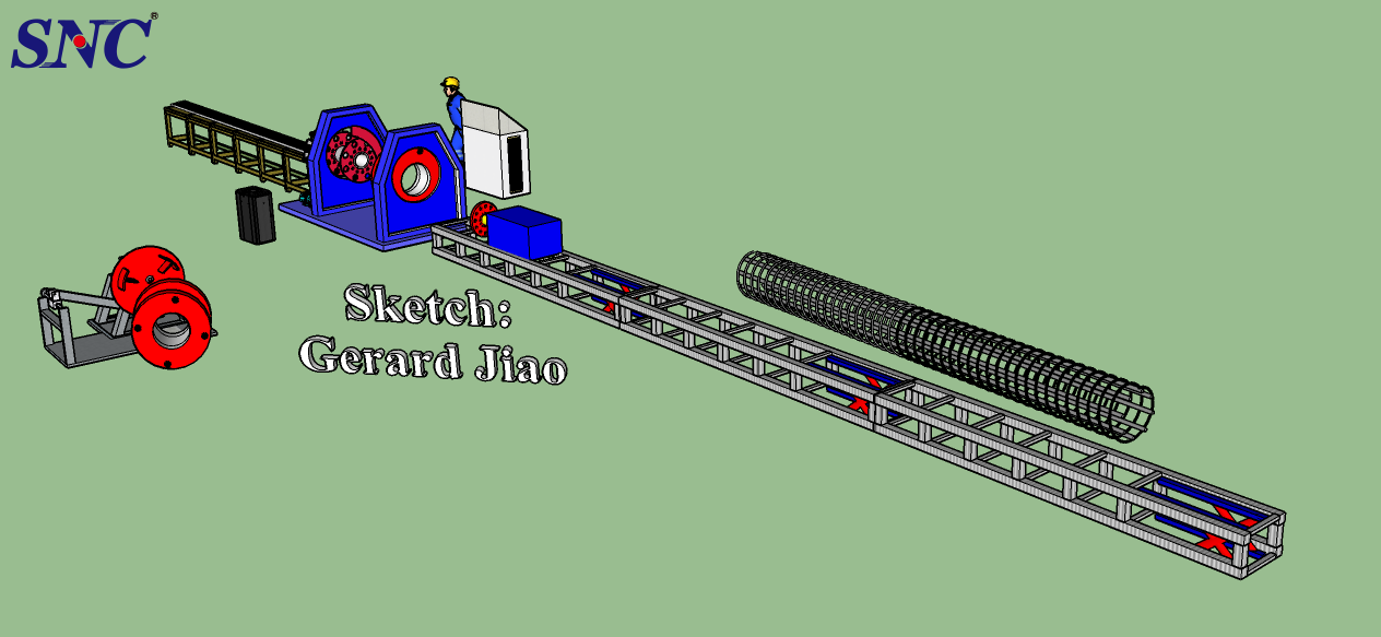 Procédure de production de la soudeuse à cage en acier