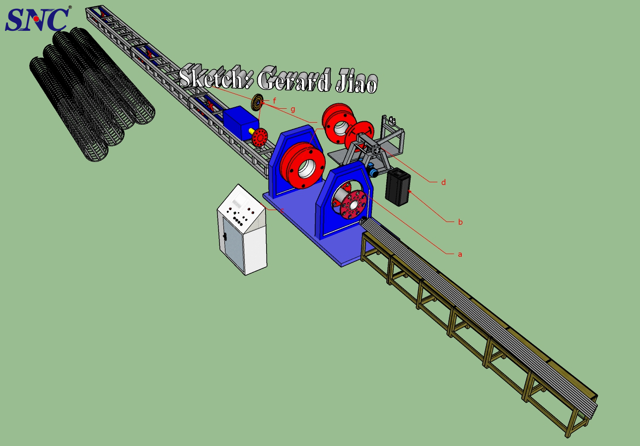 Avantage de fonctionnement de la machine de soudage à cage
